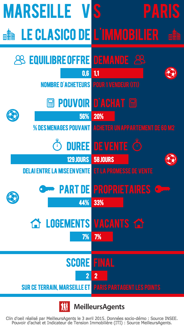 infographiste a marseille